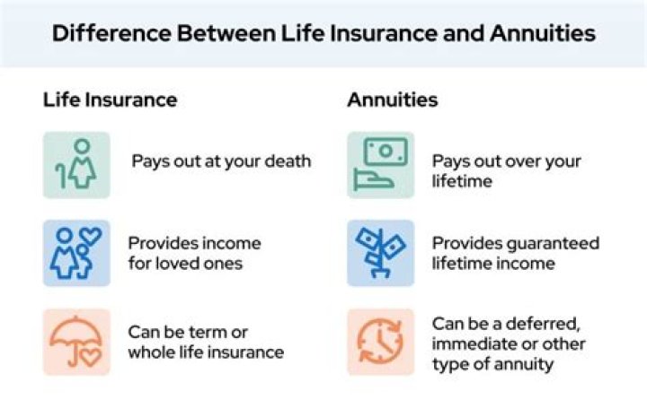 Are annuities the same as life insurance?