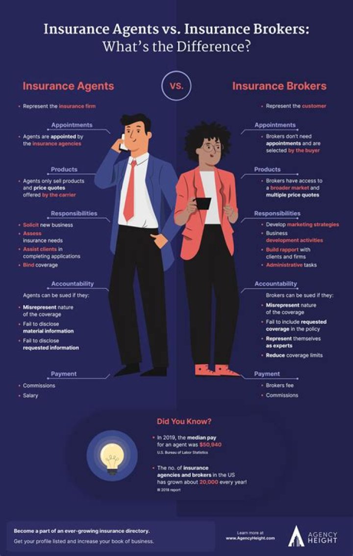 Are brokers the same as agents?