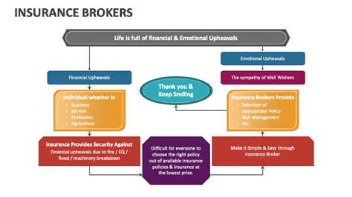 Are insurance brokers regulated by the FCA?