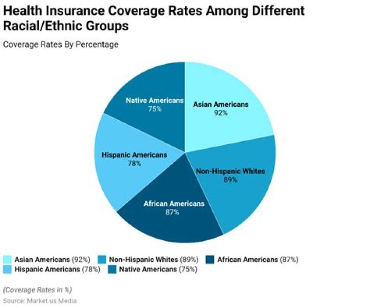 Are insurance rates regulated?