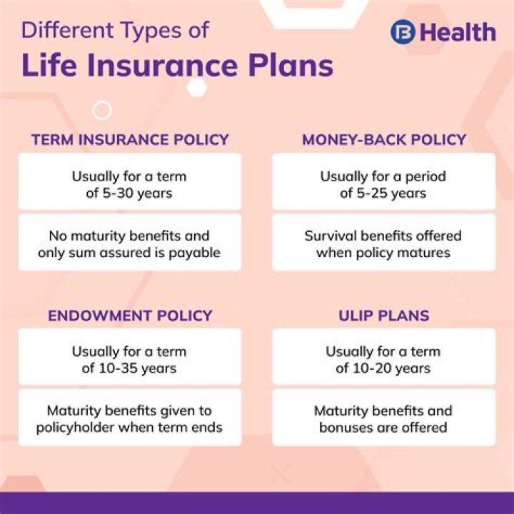Are life insurance policy benefits taxable?
