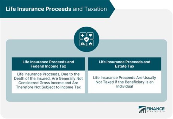 Are life insurance proceeds part of the estate?