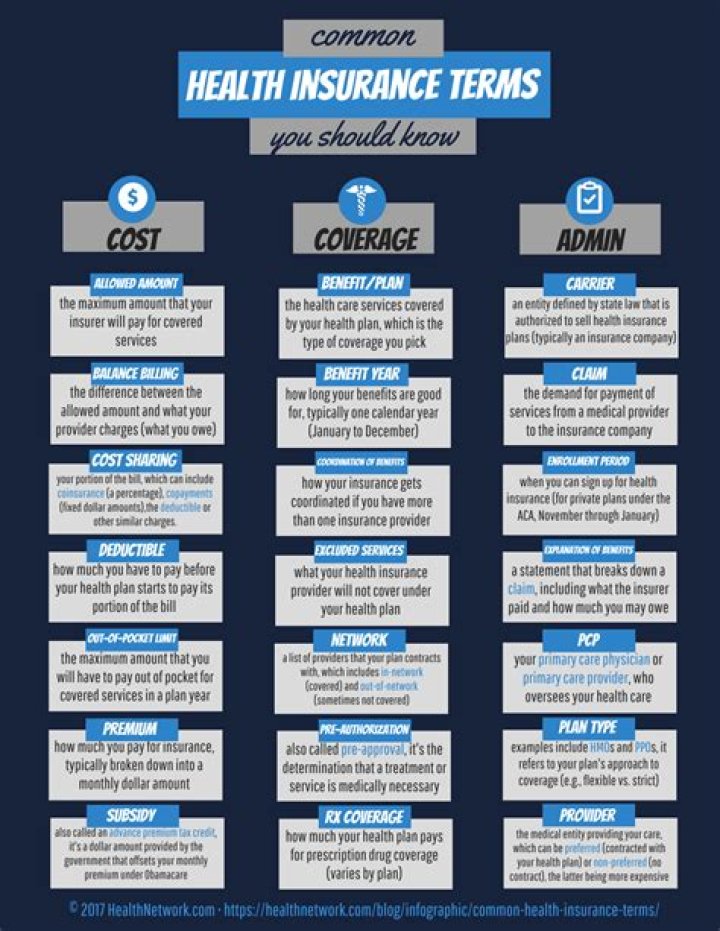 Are medical insurance and health insurance interchangeable terms?