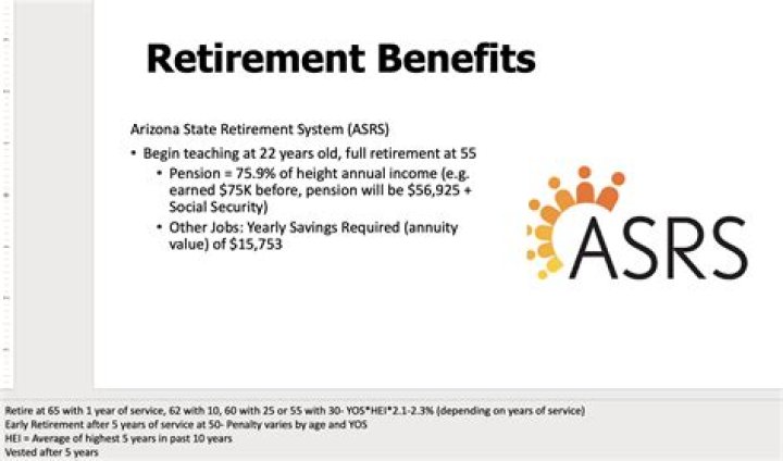 Are you vested after 5 years?