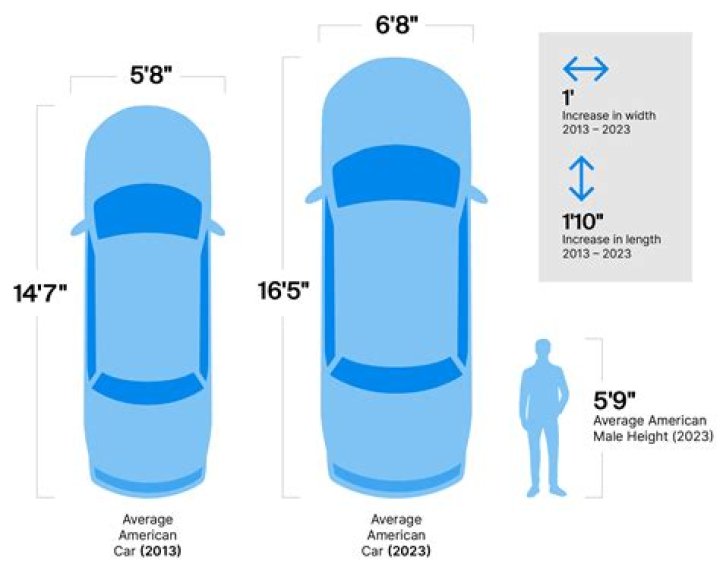 Can a car be in two names?