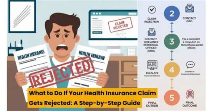 Can a term insurance claim be rejected after 3 years?