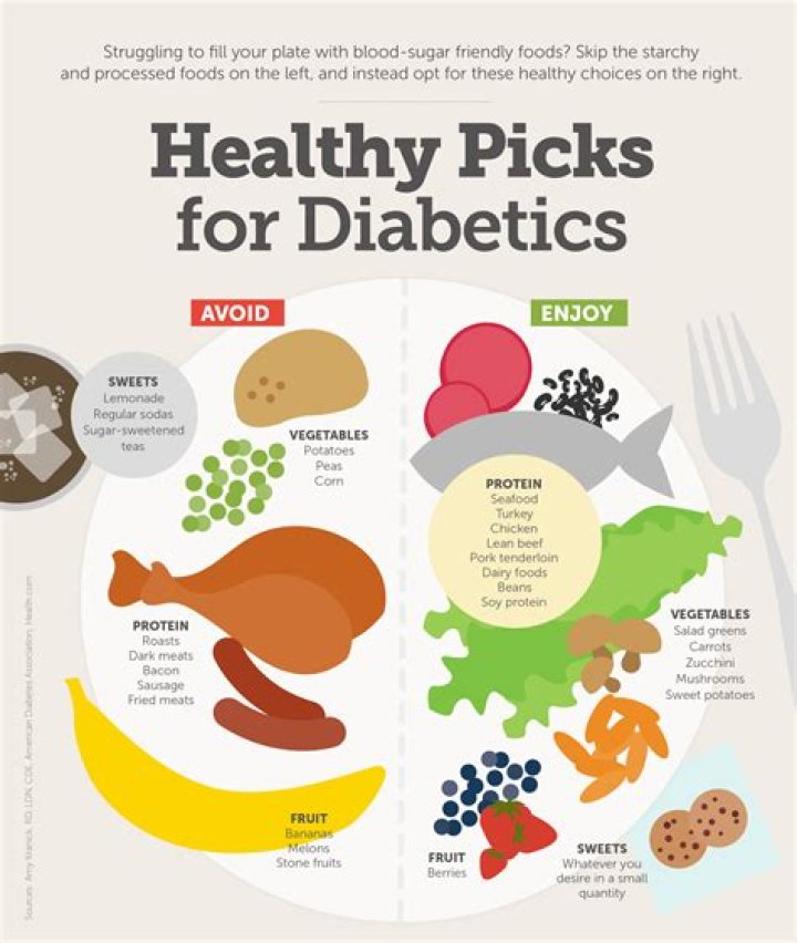 Can a Type 1 diabetic get a mortgage?