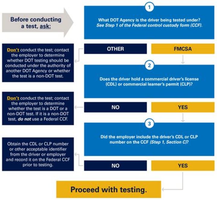 Can an employer drug test after an accident?