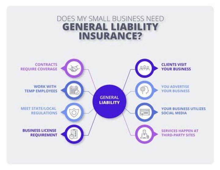 Can an individual have liability insurance?