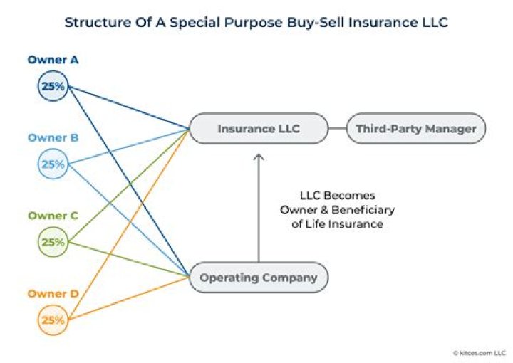 Can any company sell insurance?