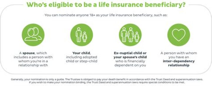 Can beneficiaries be changed on life insurance?