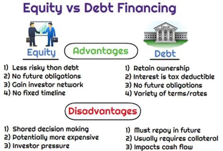 Can cost of debt be greater than cost of equity?
