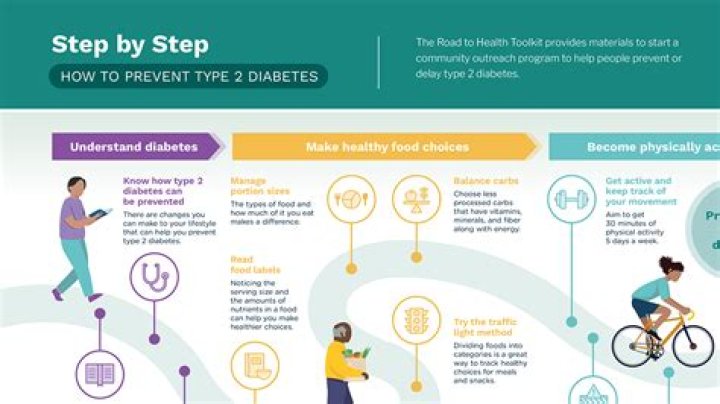 Can diabetes be covered by insurance?
