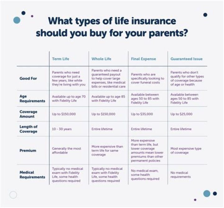 Can I buy life insurance for my mother without her knowing?