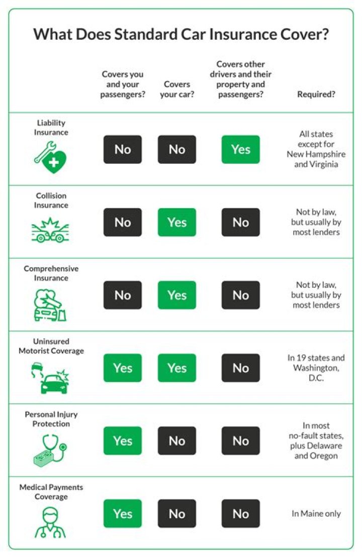Can I cancel my car insurance if I find a better deal?