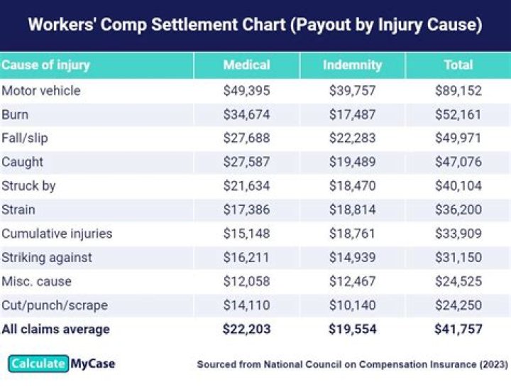 Can I claim injury compensation if it was my fault?