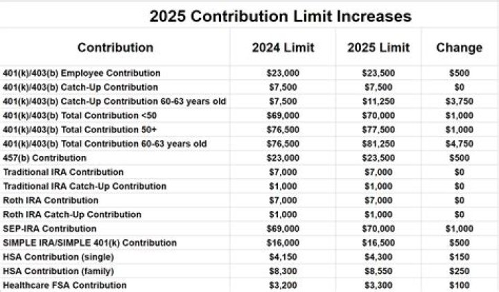 Can I collect compensation beyond policy limits?