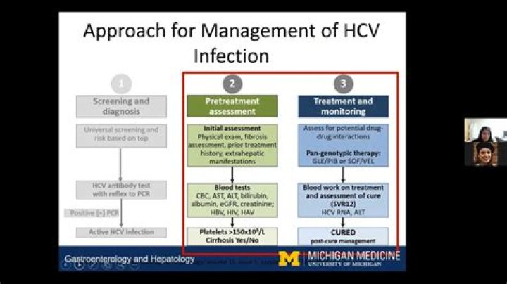 Can I get free Hep C treatment?
