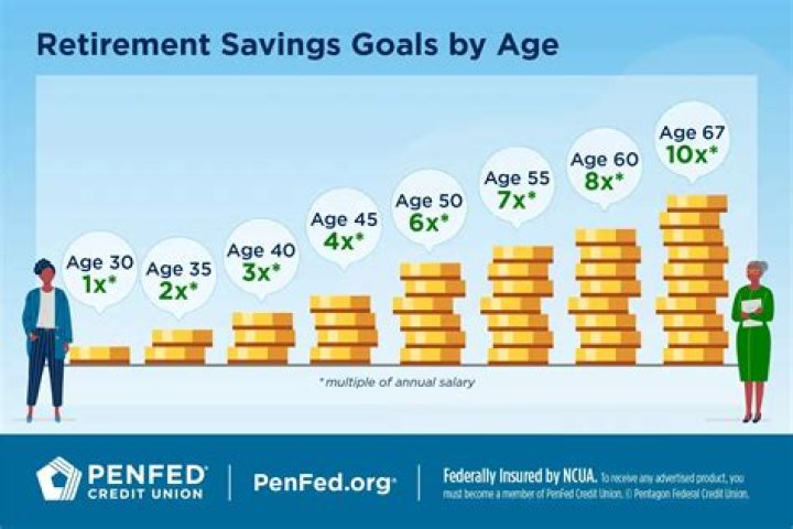 Can I keep my health insurance after I retire?