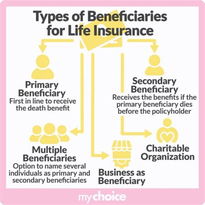 Can life insurance beneficiaries be changed?