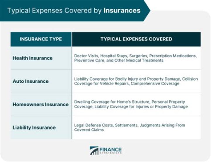 Can lost items be covered by insurance?