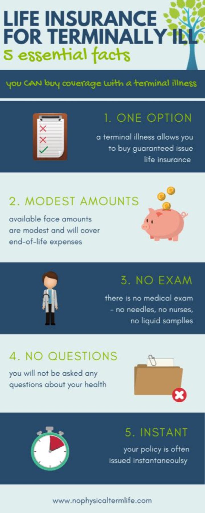 Can someone terminally ill get life insurance?