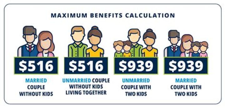 Can unmarried people be on each others insurance?