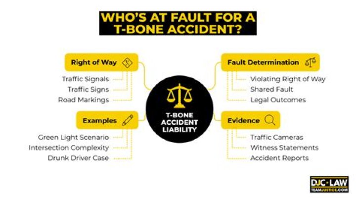 Can you be at fault in a car accident if you dont have a license?