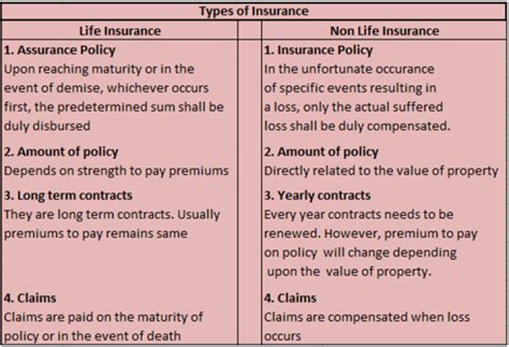 Can you combine two life insurance policies?