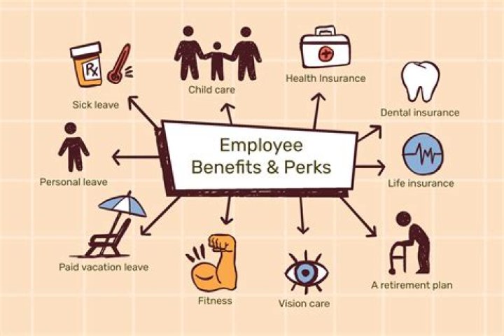 Can you deny benefits for more pay?