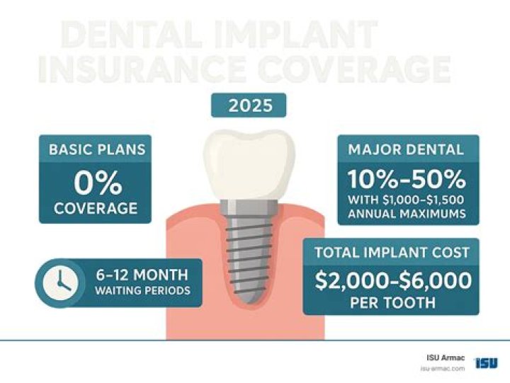 Can you double coverage dental insurance?
