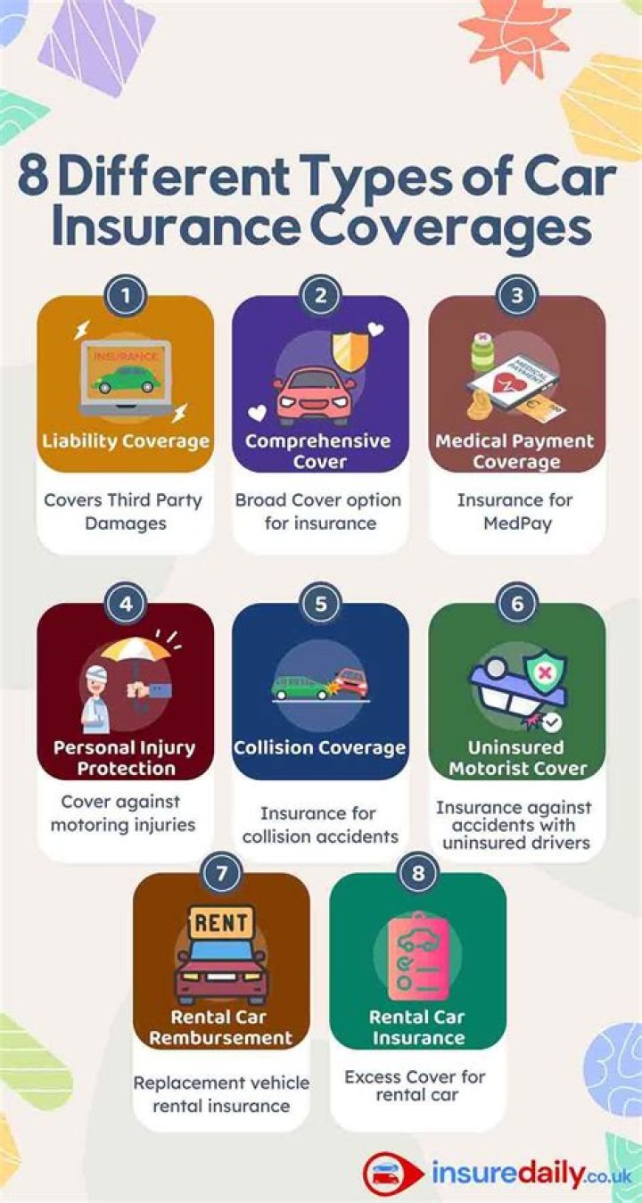 Can you get a bond instead of car insurance?