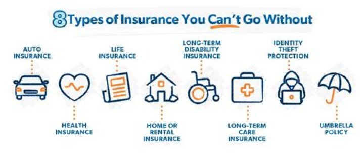 Can you get insurance on a house you build yourself?