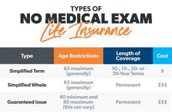 Can you get life insurance without a physical exam?