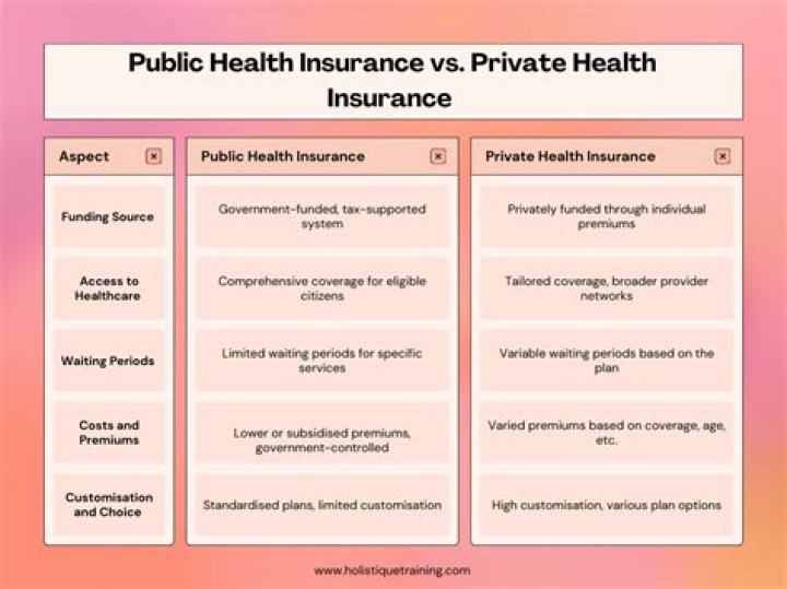 Can you have Oregon Health Plan and private insurance?