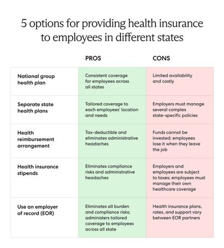 Can you have two insurance policies with the same company?