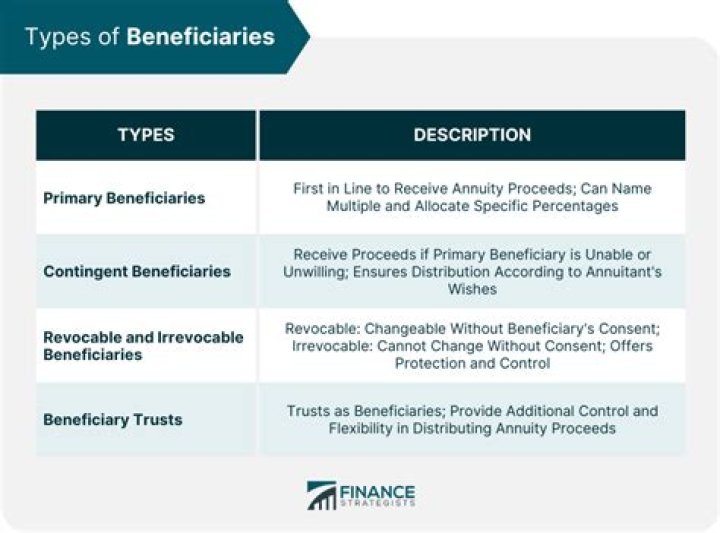 Can you make someone other than your spouse your beneficiary?