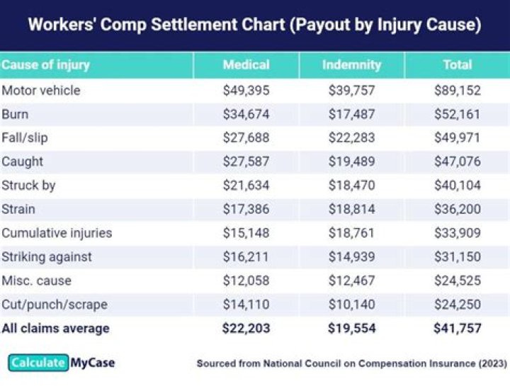 Can you sue for injury years later?