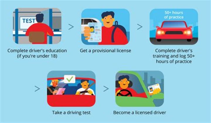 Can you take drivers ed online in Massachusetts?