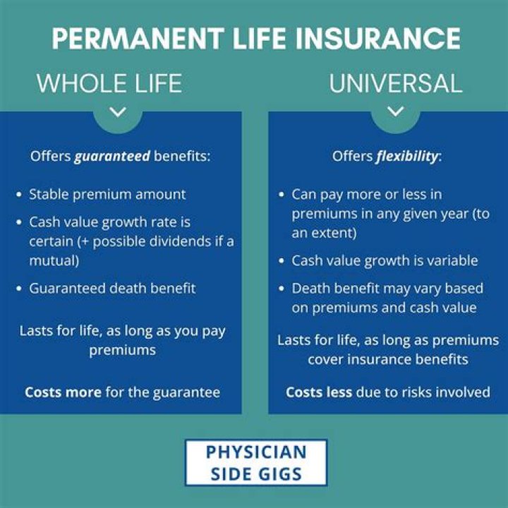 Can you write off life insurance as a business expense?