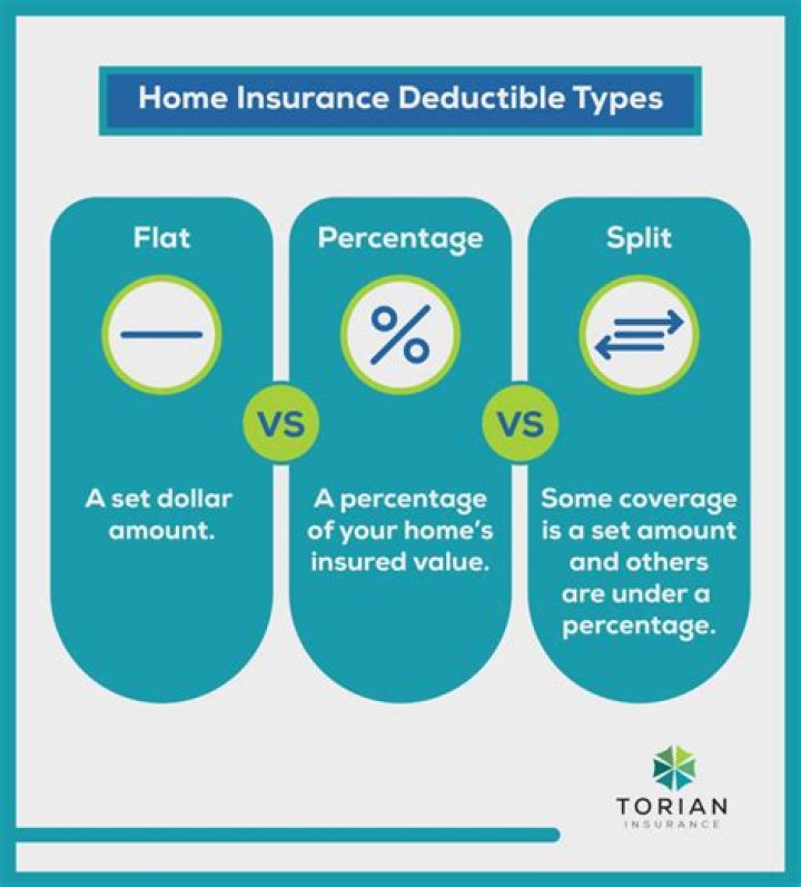 Can you write off your homeowners insurance deductible on a claim?