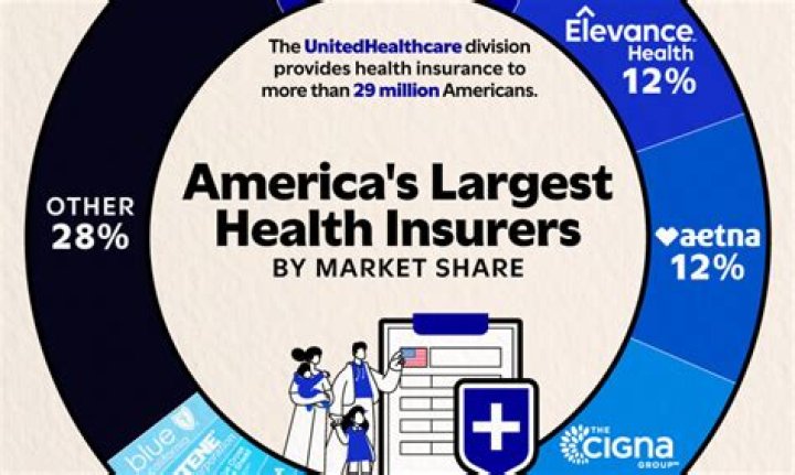 Do all children in America have health insurance?