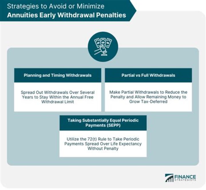 Do CDs have a penalty for early withdrawal?