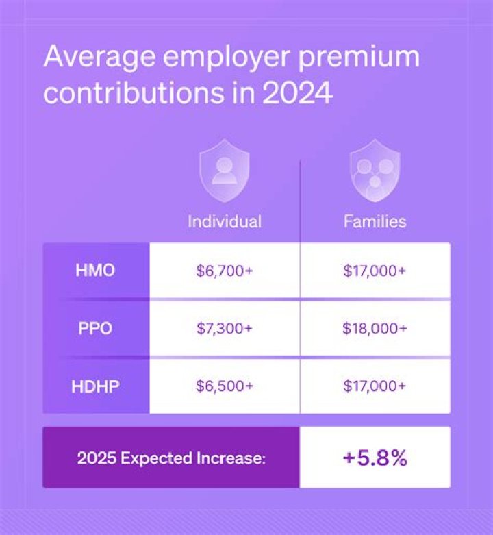 Do employers have to offer dependent coverage?