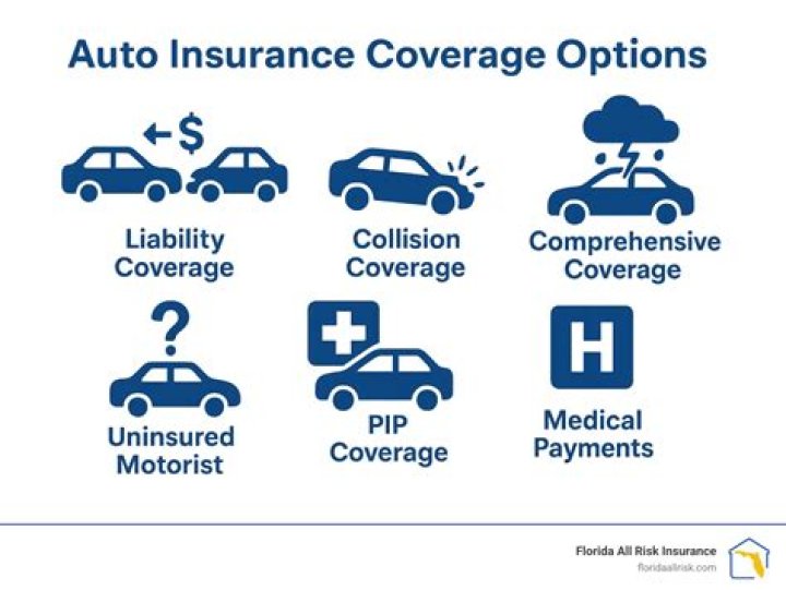 Do I need insurance for a pit bike?