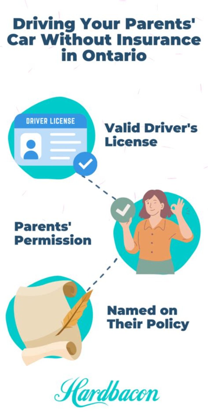 Do I need my own insurance to drive my parents car?