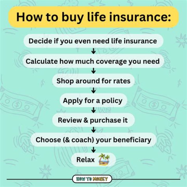 Do I need to buy insurance from rental car company?