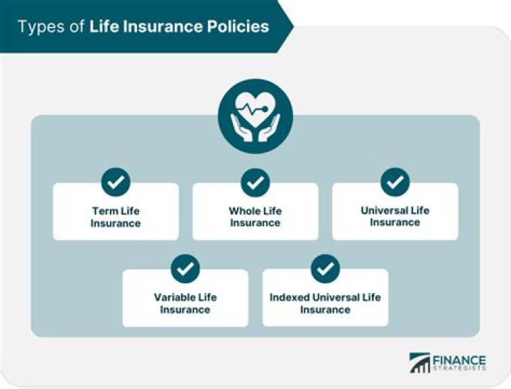 Do life insurance policies take effect immediately?