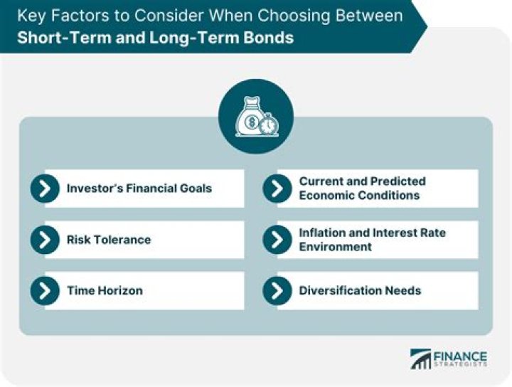 Do long term bonds have more interest rate risk?