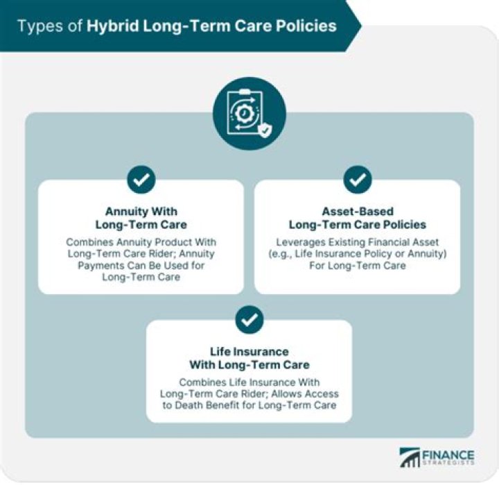 Do long-term care policies have a cap?